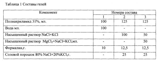 Способ получения тампонажного состава для гидроизоляции сооружения в породах водорастворимых солей (патент 2597907)