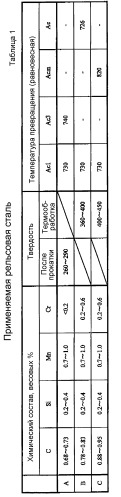 Способ охлаждения зоны сварки рельса, устройство для охлаждения зоны сварки рельса и сварное соединение рельса (патент 2485187)