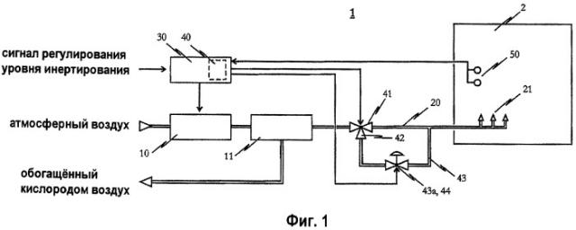 Устройство для инертирования с предохранительным устройством (патент 2408402)
