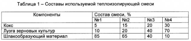 Теплоизолирующая шлакообразующая смесь (патент 2380194)