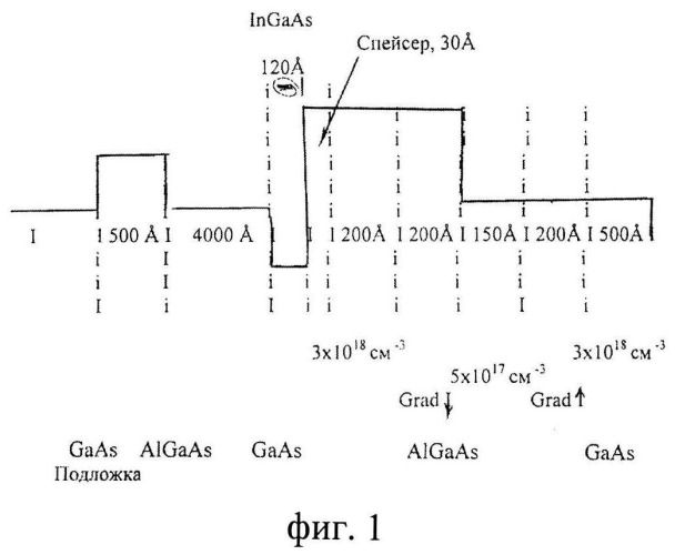 Псевдоморфный гетеростуктурный модулировано-легированный полевой транзистор (патент 2534447)
