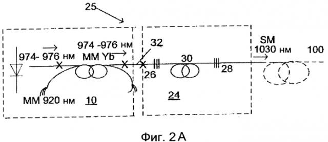 Высокомощный волоконный источник накачки с высокоярким малошумящим выходным излучением в диапазоне длин волн 974-1030 нм (патент 2591586)