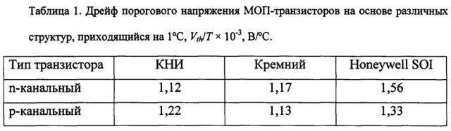 Способ изготовления высокотемпературных кмоп кни интегральных схем (патент 2643938)