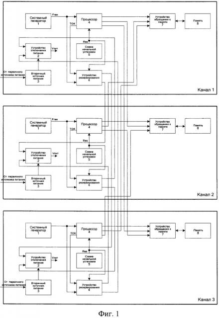 Многоканальная самодиагностируемая вычислительная система с резервированием замещением и способ повышения ее отказоустойчивости (варианты) (патент 2634189)