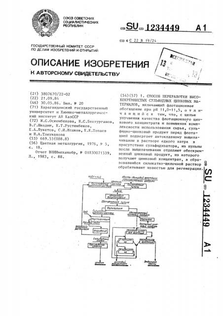 Способ переработки высококремнистых сульфидных цинковых материалов (патент 1234449)