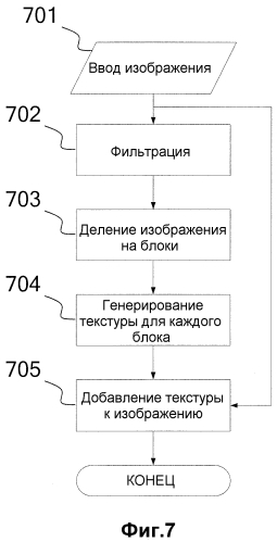 Способ и система для обработки изображения (патент 2583725)