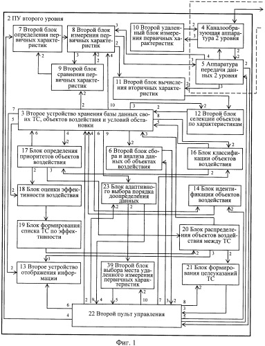 Способ адаптивного управления и система адаптивного управления для его осуществления (патент 2451966)