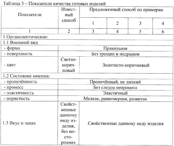 Способ приготовления хлебобулочных изделий "для охоты" (патент 2259721)