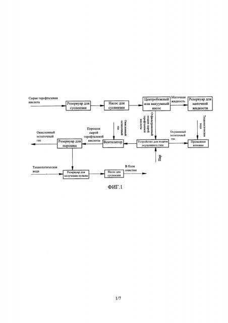 Способ обработки уксусной кислоты-растворителя в окислительном блоке промышленной установки для рта (патент 2652090)