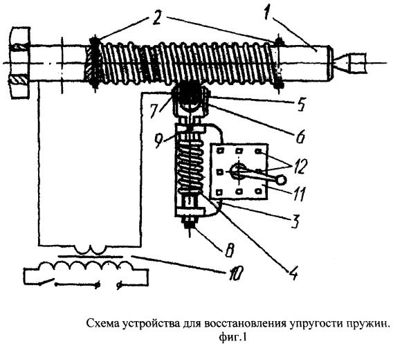 Устройство для восстановления упругости пружин (патент 2280549)