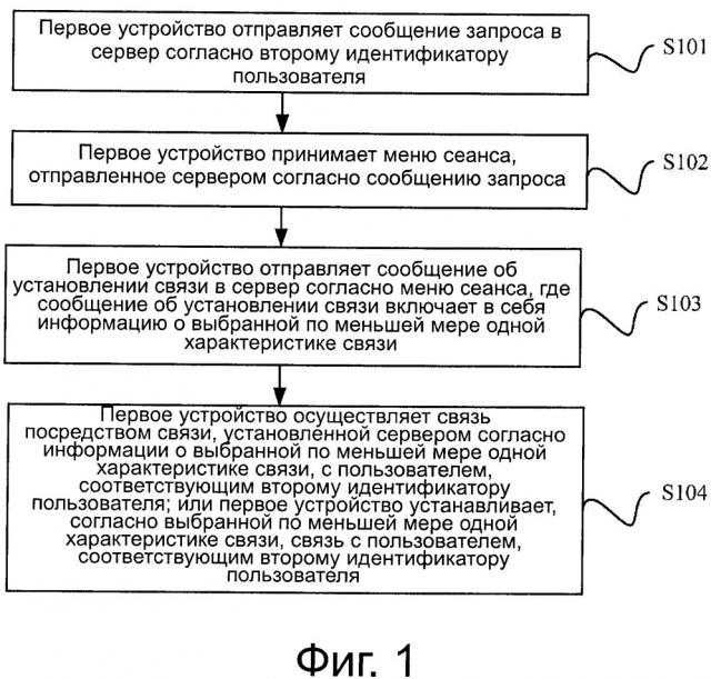 Способ установления связи, устройство и система (патент 2667804)