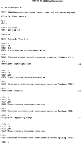 Иммортализованные линии клеток птиц для получения вирусов (патент 2359999)