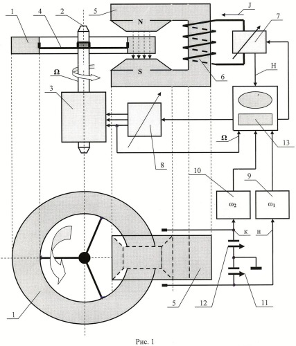 Прибор для измерения магнитной вязкости ферромагнетика (патент 2462730)