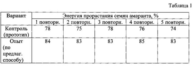 Способ производства функционального корма (патент 2614592)