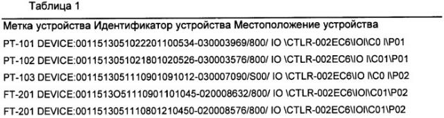 Система представления данных для предотвращения нестандартной ситуации на производственном предприятии (патент 2417393)