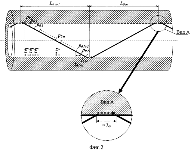 Способ моделирования линии связи с распределенными параметрами (патент 2583740)
