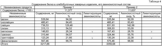 Способ производства заварных хлебобулочных изделий (патент 2409954)