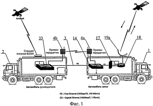 Комплекс средств видеонаблюдения и связи мобильного пункта управления (патент 2468522)