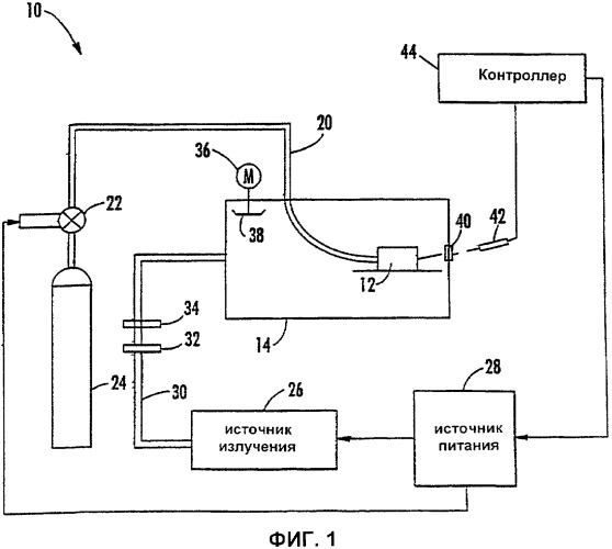 Способ формирования плазмы (варианты) (патент 2326512)