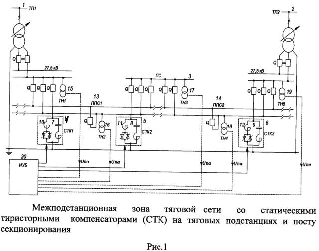 Способ регулирования напряжения тяговой сети переменного тока (патент 2610303)