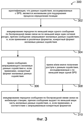 Способы и устройства для запроса/предоставления данных содействия, ассоциированных с различными спутниковыми системами определения местоположения, в сетях беспроводной связи (патент 2475775)