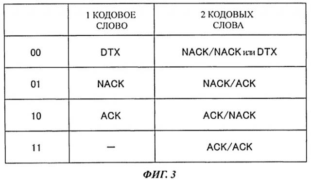 Мобильный терминал и способ радиосвязи (патент 2548657)