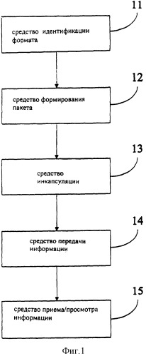 Система передачи и приема аудио/видео и рукописной информации в режиме реального времени (патент 2302703)