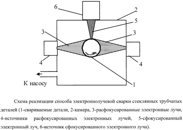 Способ электронно-лучевой сварки стеклянных трубчатых деталей (патент 2635592)