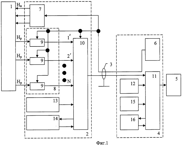Сканирующий магнитный интроскоп для дефектоскопического контроля стальных эксплуатационных колонн скважин (патент 2477853)