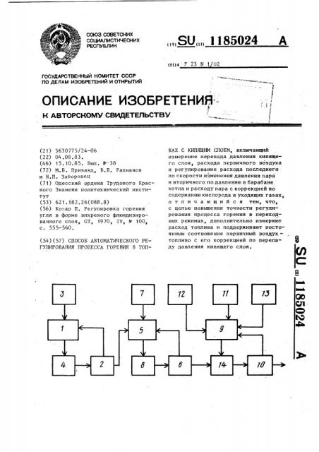 Способ автоматического регулирования процесса горения в топках с кипящим слоем (патент 1185024)