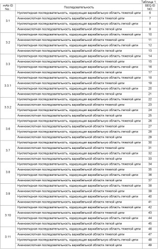 Антитела против ангиопоэтина-2 и их применение (патент 2394839)