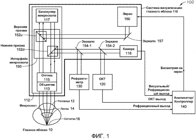 Система интегрированного окт-рефрактометра для окулярной биометрии (патент 2654274)