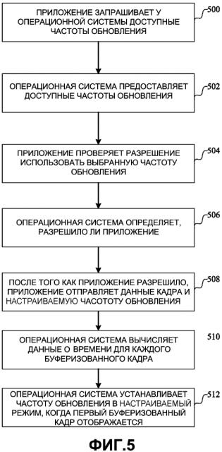 Управление переходами адаптивных частот отображения для различных сценариев воспроизведения видео (патент 2646318)