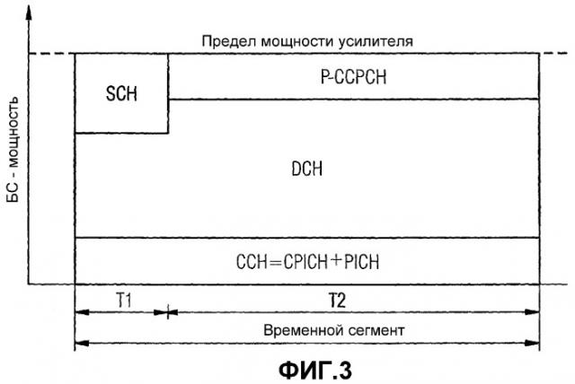 Управление мощностью для системы мобильной радиосвязи (патент 2344545)