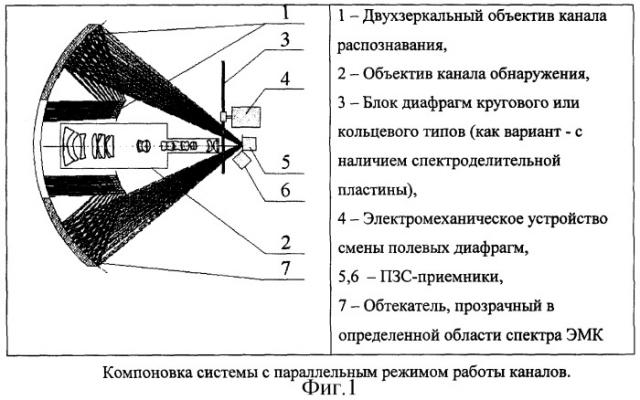 Оптико-электронная комплексированная система наблюдения и распознавания, работающая в уф, видимой и ик областях спектра (патент 2305303)