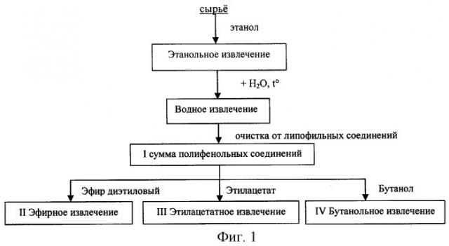 Способ получения гепатопротекторного и гипохолестеринемического средства (патент 2270686)