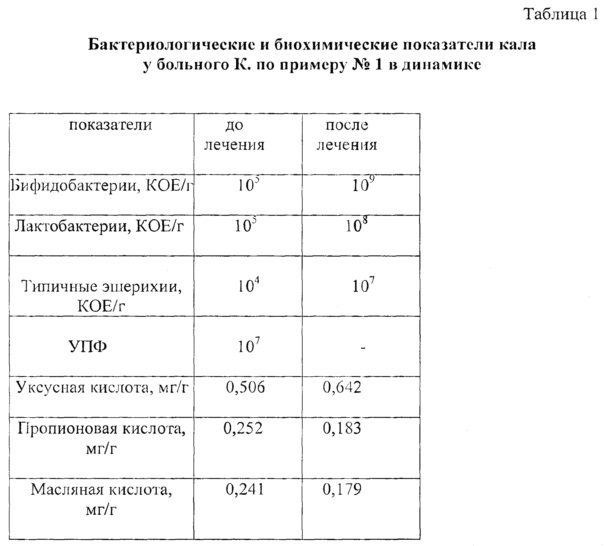 Способ лечения микоза стоп с онихомикозом у больных с сопутствующим дисбактериозом кишечника (патент 2666608)