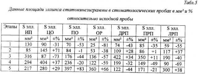 Способ оценки адаптивности и качества стоматологического лечения (патент 2370210)