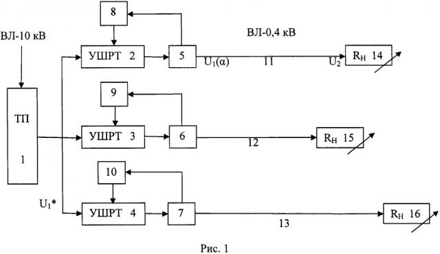 Способ автоматического управления перераспределением энергии в многозвенных линиях электропередачи (патент 2625161)