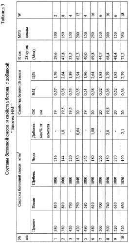 Бетонная смесь, добавка для бетонной смеси "биотех-нм", модифицированный добавкой "биотех-нм" цемент (варианты) (патент 2247090)