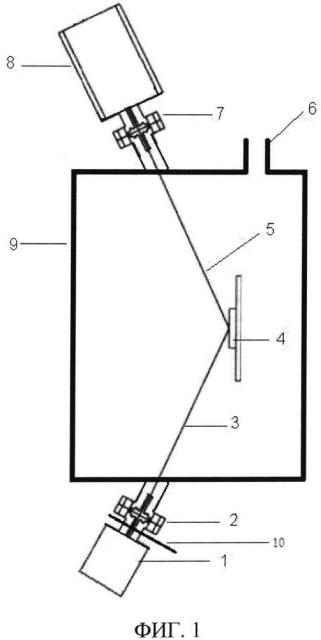 Способ бесконтактного измерения температуры in situ (патент 2660765)