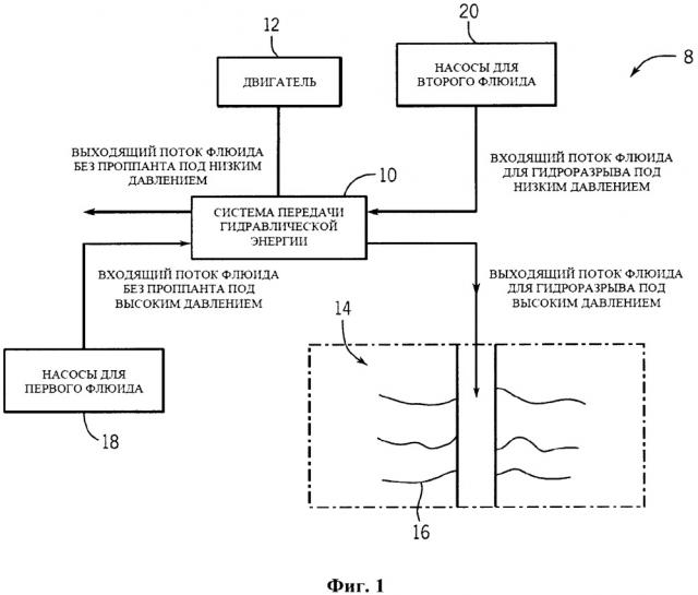 Система обмена давления с двигательной системой (патент 2655434)