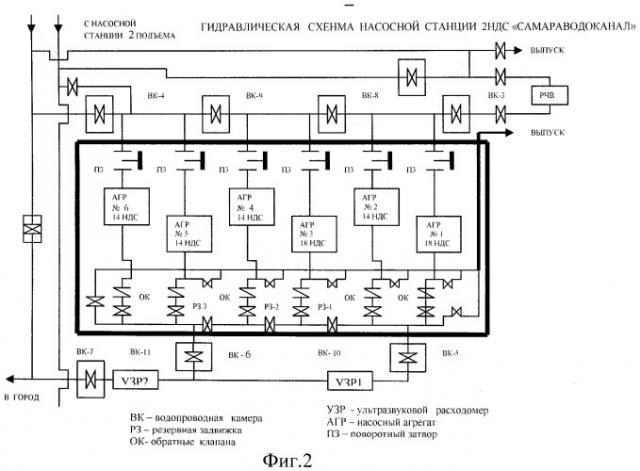 Автоматизированная информационная система для измерения и анализа в реальном масштабе времени основных показателей работы насосных станций с центробежными электронасосами в системах водоснабжения и водоотведения (патент 2475682)