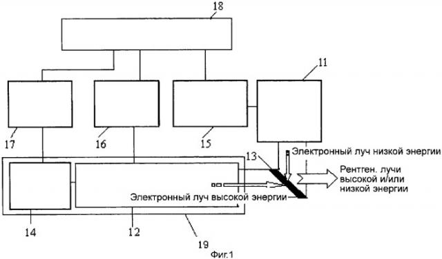 Устройство для вывода рентгеновских лучей высокой и/или низкой энергии (патент 2331163)