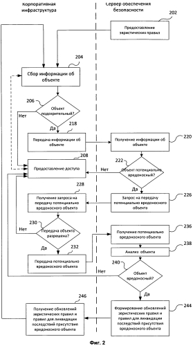 Система и способ обнаружения направленных атак на корпоративную инфраструктуру (патент 2587426)