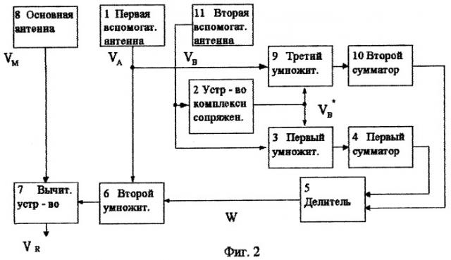 Автокомпенсатор помех (патент 2297098)