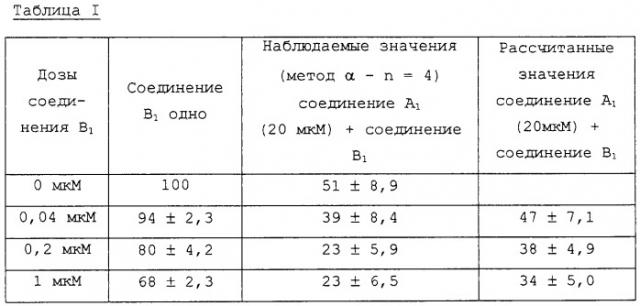 Продукт, включающий ингибитор трансдукции сигналов гетеротримерных протеинов g в комбинации с другим цитостатическим средством, для терапевтического применения при лечении рака (патент 2298417)