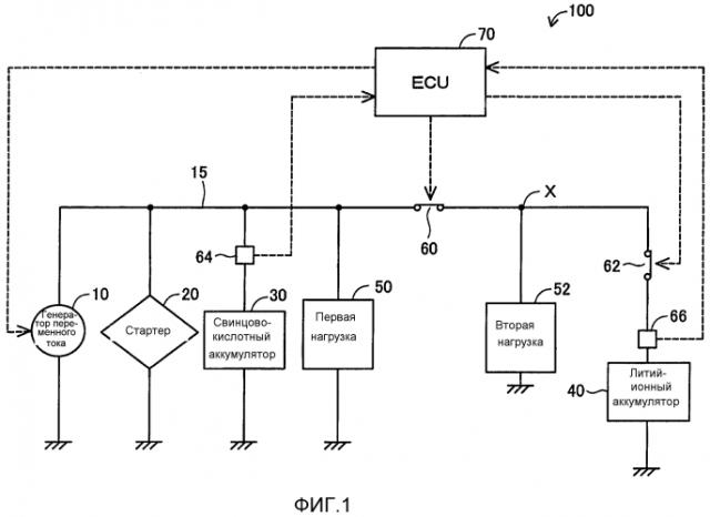 Устройство управления подачей энергии (патент 2592468)