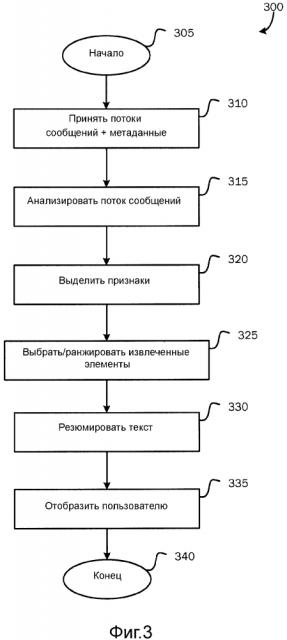 Резюмирование потоков сообщений (патент 2621005)