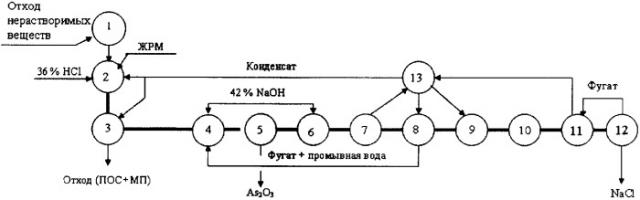 Способ переработки реакционных масс, образующихся в процессе детоксикации люизита (патент 2359725)